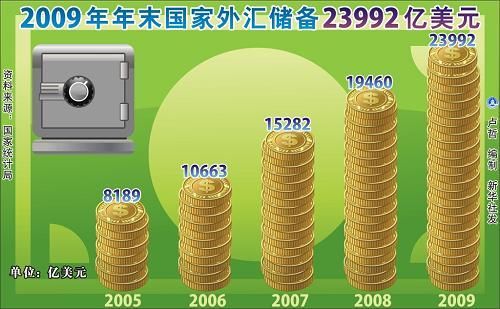 中華人民共和國(guó)2009年國(guó)民經(jīng)濟(jì)和社會(huì)發(fā)展統(tǒng)計(jì)公報(bào)(組圖)