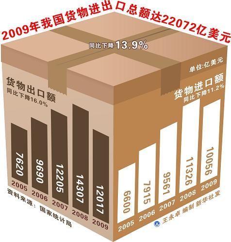 中華人民共和國(guó)2009年國(guó)民經(jīng)濟(jì)和社會(huì)發(fā)展統(tǒng)計(jì)公報(bào)(組圖)