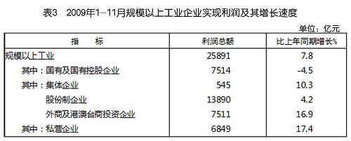 中華人民共和國(guó)2009年國(guó)民經(jīng)濟(jì)和社會(huì)發(fā)展統(tǒng)計(jì)公報(bào)(組圖)