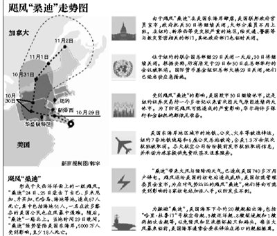 颶風(fēng)桑迪致紐約7條地鐵被淹 賭城變“鬼城”