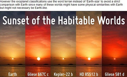 “宜居行星”Gliese 581d、HD 85512b、Kepler 22b、Gliese 667Cc上可能出現(xiàn)的落日景象和地球(左一)落日對比圖(網(wǎng)頁截圖)