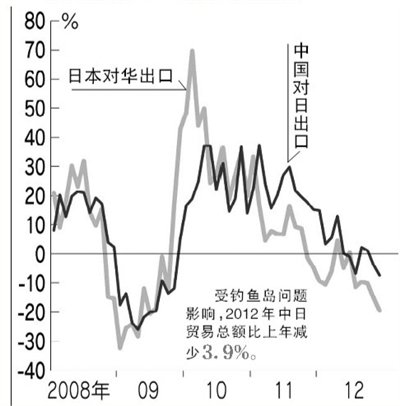 日媒稱中方21次“侵入”釣魚島 安倍稱決不讓步