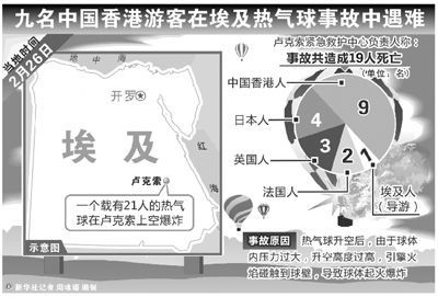 埃及熱氣球爆炸初查:無人為犯罪跡象 駕駛員搶先逃生