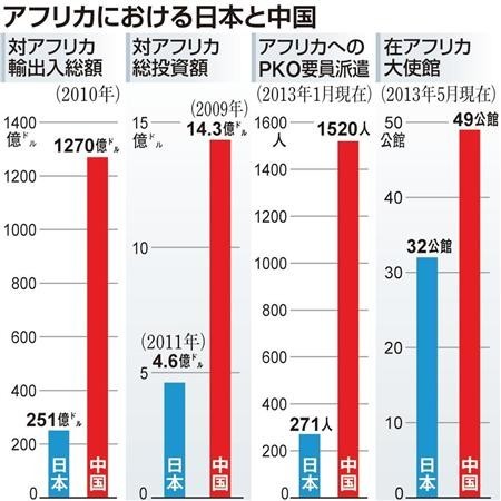 安倍為追趕中國與非洲40國展開馬拉松式會(huì)談