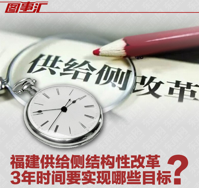 供給側(cè)結(jié)構(gòu)性改革 3年時(shí)間要實(shí)現(xiàn)哪些目標(biāo)？