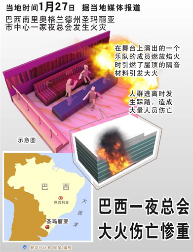 巴西夜總會火災死亡人數(shù)修正為233人(圖)