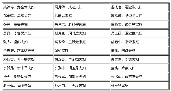 第三屆“和諧家庭·幸福榜樣”名單在京揭曉 